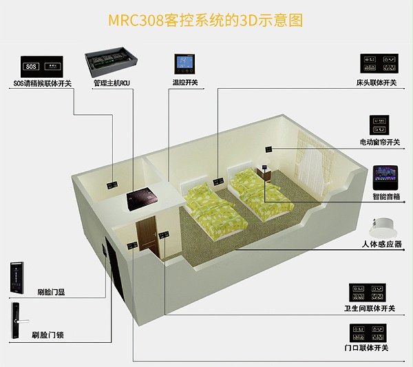 MRC388客控系统的3D示意图